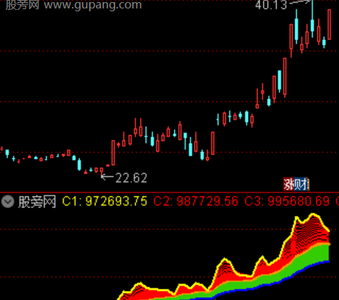 通达信分时资金异动主图指标公式