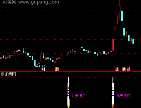 通达信九天揽月指标公式