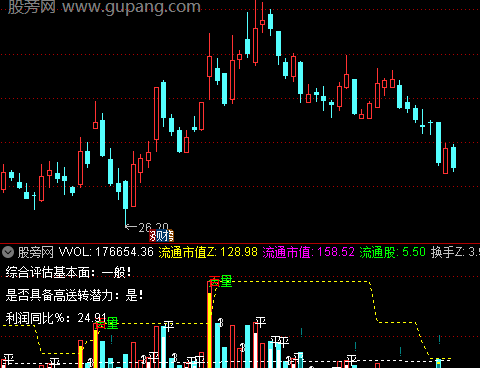 通达信九天成交量指标公式