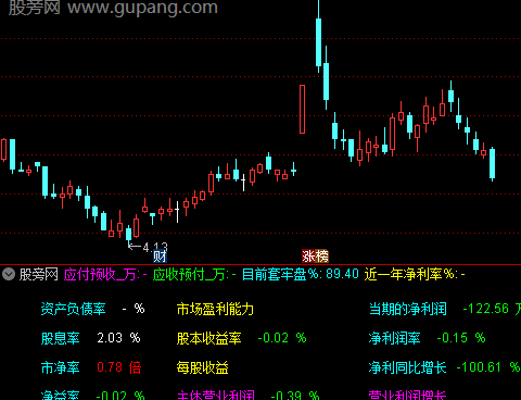 通达信安全性分析指标公式