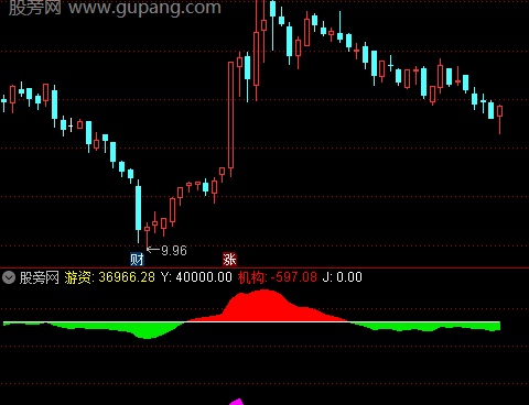 通达信机构游资资金指标公式
