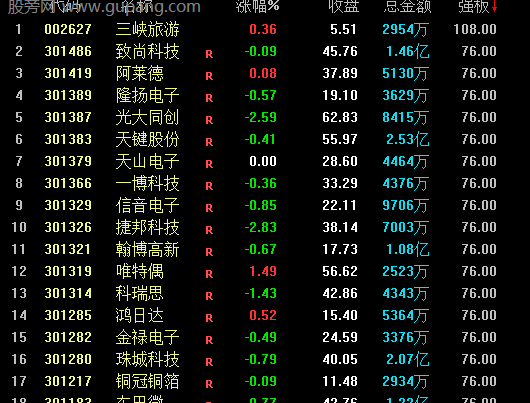 通达信板块强势排序指标公式