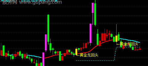 通达信黄金共振波主图指标公式