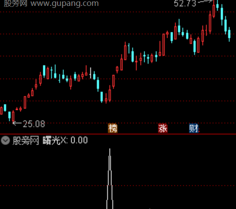 通达信斩妖剑选股指标公式