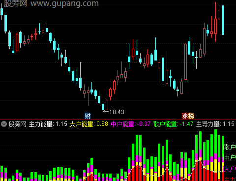 通达信起爆擒庄换手指标公式