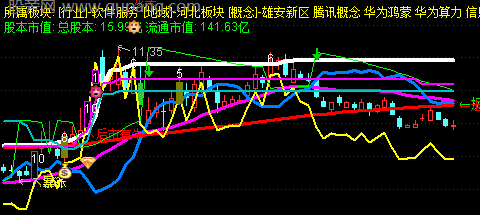 通达信定龙主图指标公式