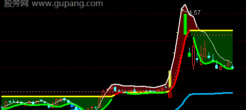 通达信红色主升箱体主图指标公式
