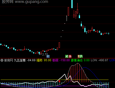 通达信激情涌动指标公式