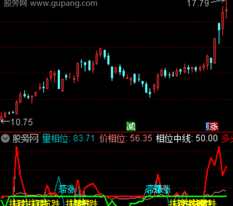 通达信三色定强弱指标公式