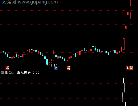 通达信真龙现身选股指标公式