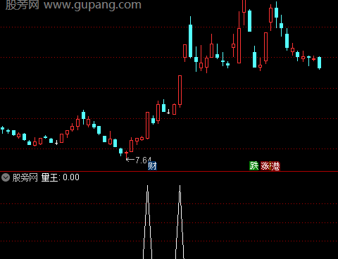 通达信量王选股指标公式