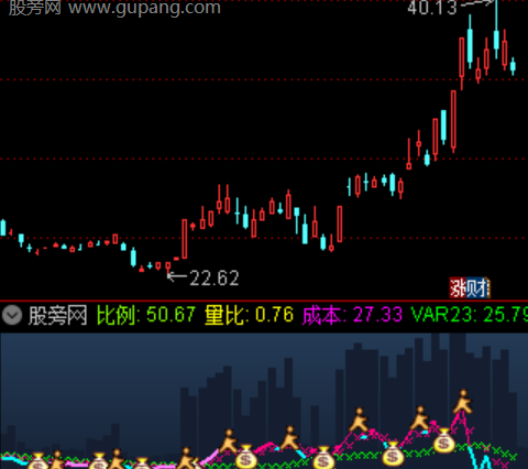 通达信多轨趋势线主图指标公式