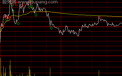 通达信单笔资金分时主图指标公式
