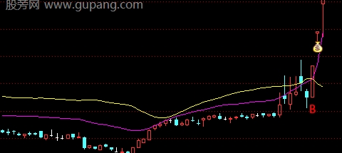 通达信风起主图指标公式