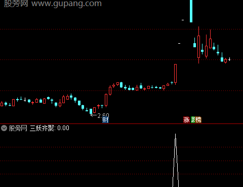 通达信三妖齐聚选股指标公式