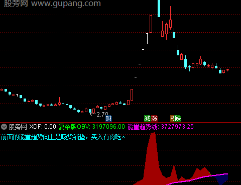 通达信OBV极品战法指标公式