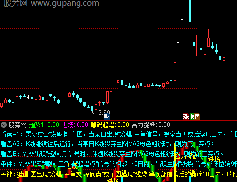 通达信波段筹码起爆指标公式