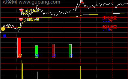 通达信AI分时主图指标公式
