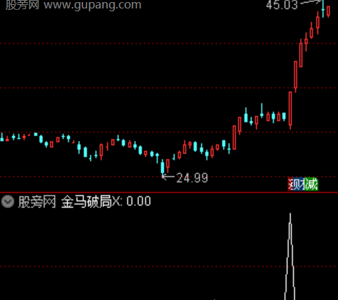 通达信捉妖牛人选股指标公式