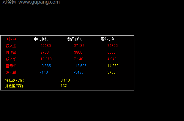 通达信持仓盈亏指标公式