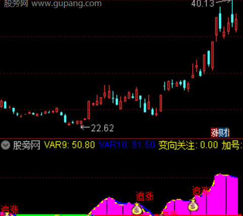 通达信龙麟波段主图指标公式