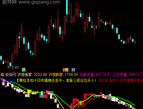 通达信市值变化指标公式