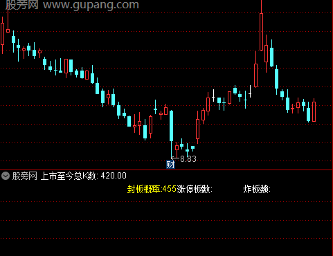 通达信封板能力概率指标公式