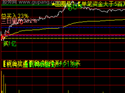 通达信波动收敛势能指标公式