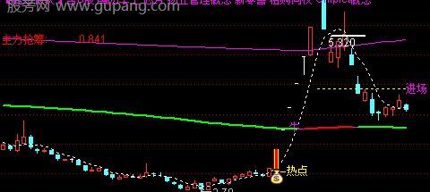 通达信龙头主升主图指标公式