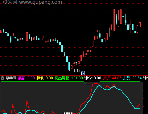 通达信超跌建仓指标公式