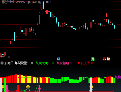 通达信炸裂能量指标公式