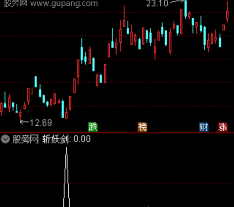 通达信三叉共振选股指标公式