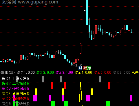 通达信资金合击指标公式