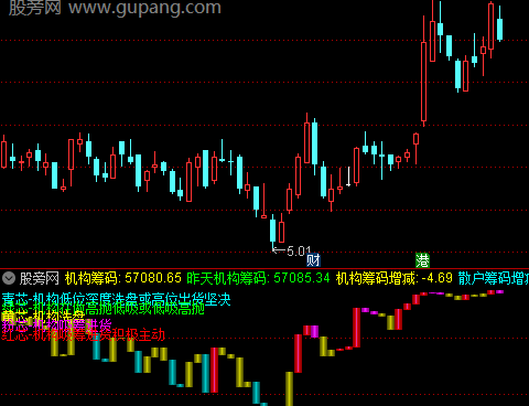 通达信持仓增减指标公式