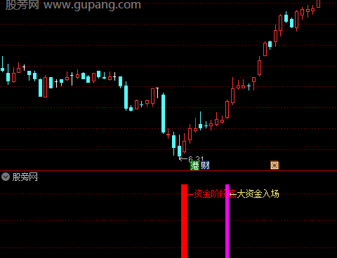 通达信资金量能买入指标公式