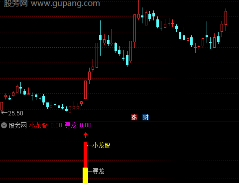 通达信斩龙刀指标公式