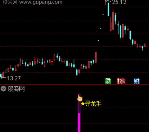 通达信连阳反转主图指标公式
