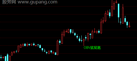 通达信OBV底背离主图指标公式