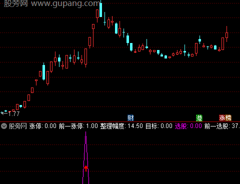 通达信涨停一绝指标公式