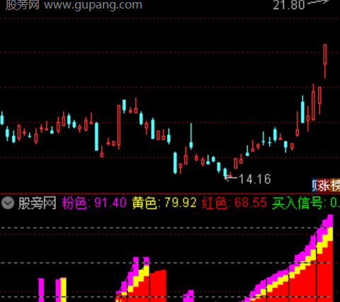 通达信全能诊股指标公式