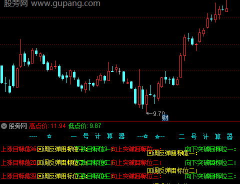 通达信股票计算器指标公式