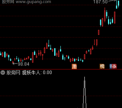 通达信加速冲锋选股指标公式