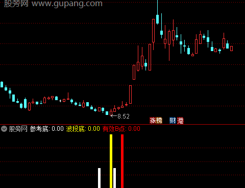 通达信参考有效B点指标公式
