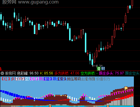 通达信主控力度指标公式