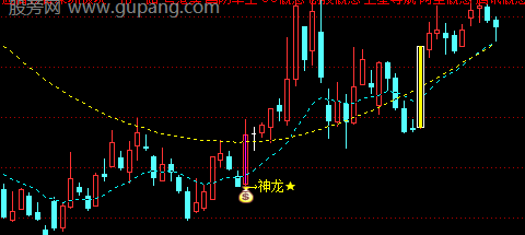 通达信无敌战狼主图指标公式