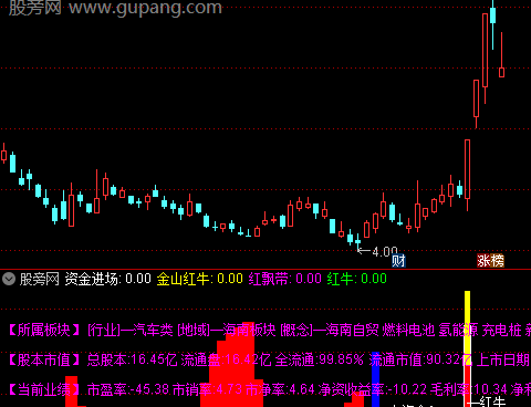 通达信红飘带指标公式