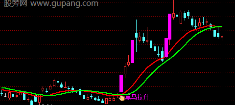 通达信黑马拉升主图指标公式