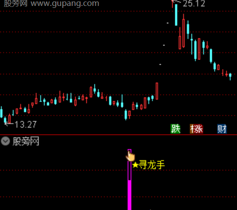 通达信金钻多空操盘主图指标公式