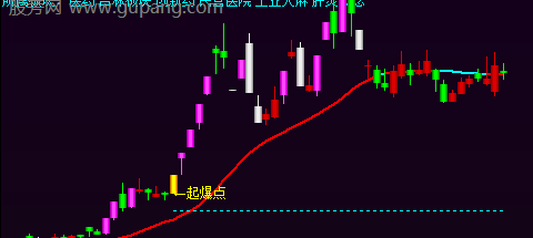 通达信趋势跟庄主图指标公式