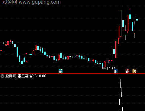 通达信量王高控选股指标公式